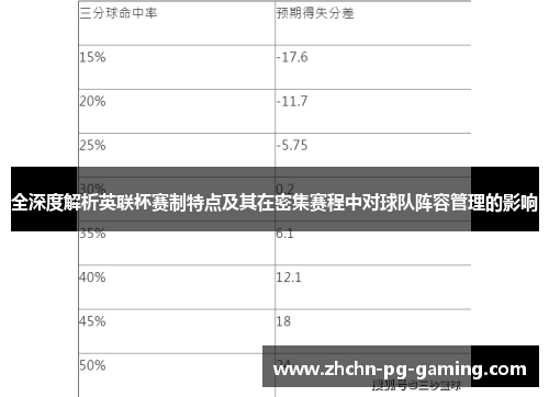 全深度解析英联杯赛制特点及其在密集赛程中对球队阵容管理的影响