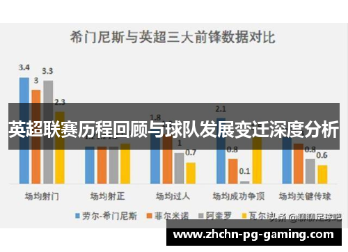 英超联赛历程回顾与球队发展变迁深度分析 英超联赛历程回顾与球队发展变迁深度分析