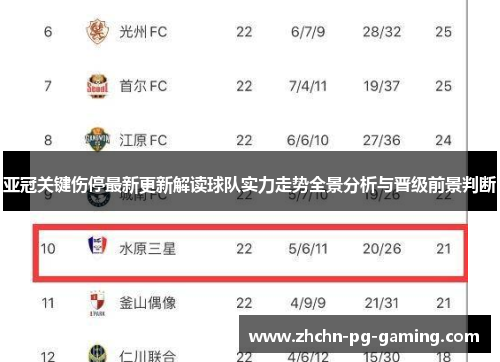 亚冠关键伤停最新更新解读球队实力走势全景分析与晋级前景判断