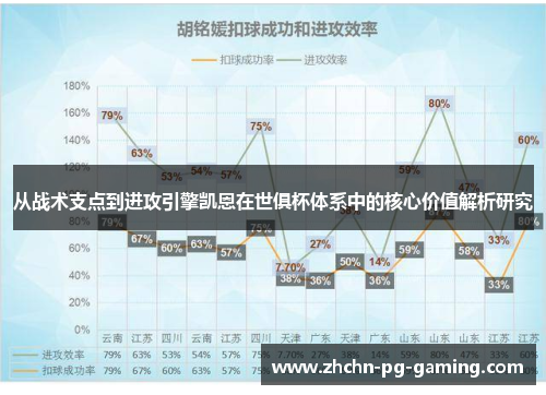 从战术支点到进攻引擎凯恩在世俱杯体系中的核心价值解析研究