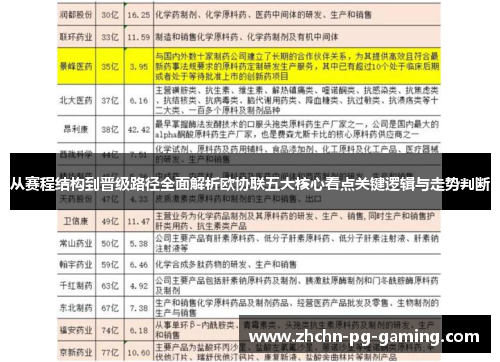 从赛程结构到晋级路径全面解析欧协联五大核心看点关键逻辑与走势判断 从赛程结构到晋级路径全面解析欧协联五大核心看点关键逻辑与走势判断
