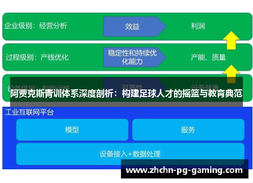 阿贾克斯青训体系深度剖析:构建足球人才的摇篮与教育典范 阿贾克斯青训体系深度剖析:构建足球人才的摇篮与教育典范