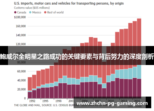 鲍威尔全明星之路成功的关键要素与背后努力的深度剖析