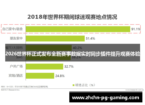 2026世界杯正式发布全新赛事数据实时同步插件提升观赛体验